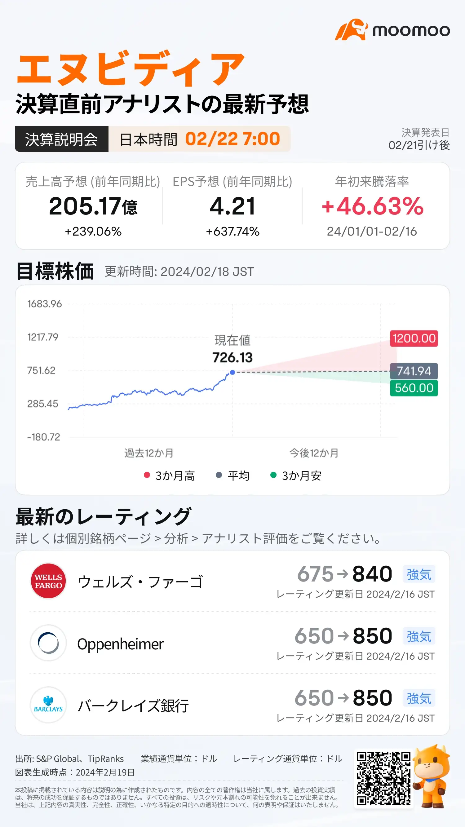 最終値ラスト期間限定値下2021☆ルネRene5.5万円購入当時同福袋☆36