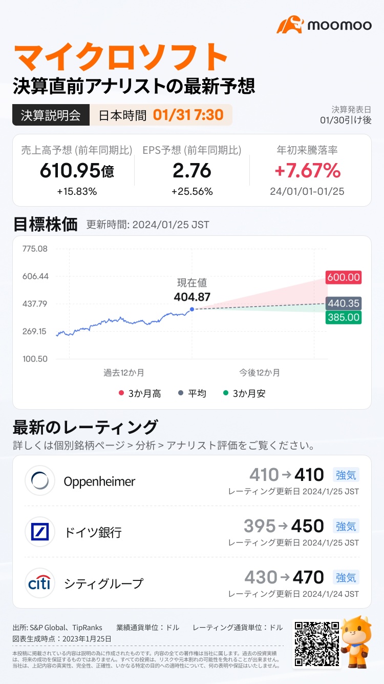 【特典あり】決算発表後の騰落率を予想して特典をゲットしよう