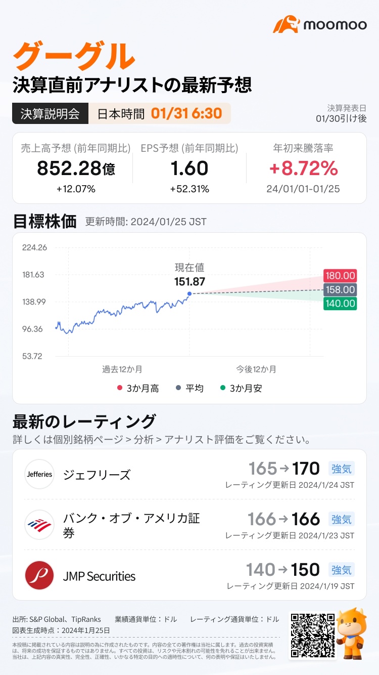 【特典あり】決算発表後の騰落率を予想して特典をゲットしよう