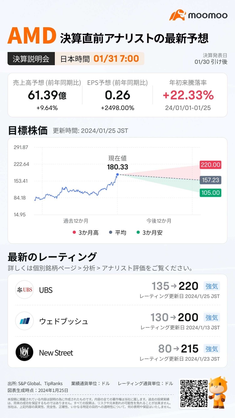 【特典あり】決算発表後の騰落率を予想して特典をゲットしよう