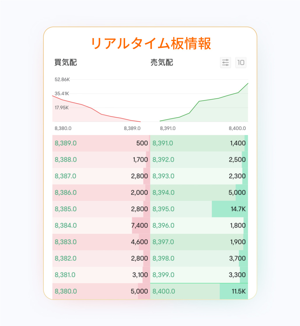 溢价内容和信息即将推出！