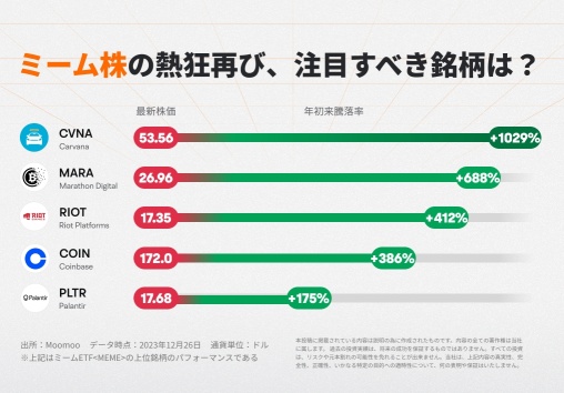 只需1萬日元就能買到的暢快股票！可能在短期內暴漲10倍