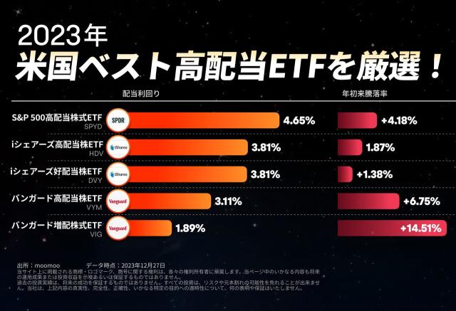 接近5％的回報率！ 可期待高股息概念etf比存款收益高，且風險比個別股低