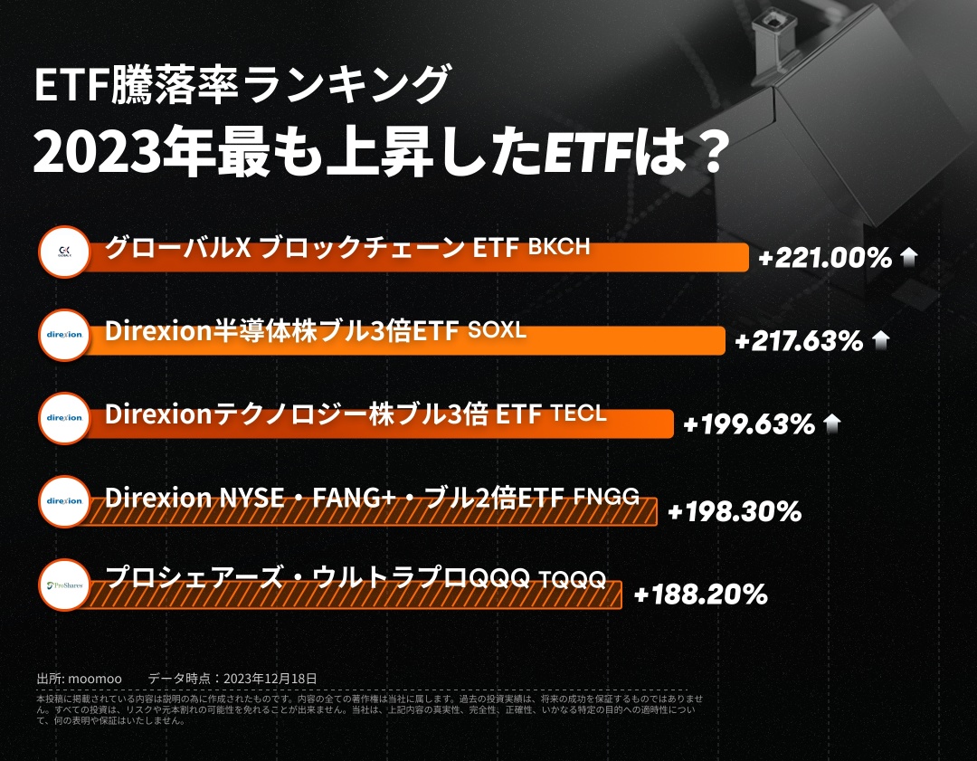 也有一些情況，1 年內價格高 3 倍！介紹您可以選擇並僅投資熱門主題的 ETF