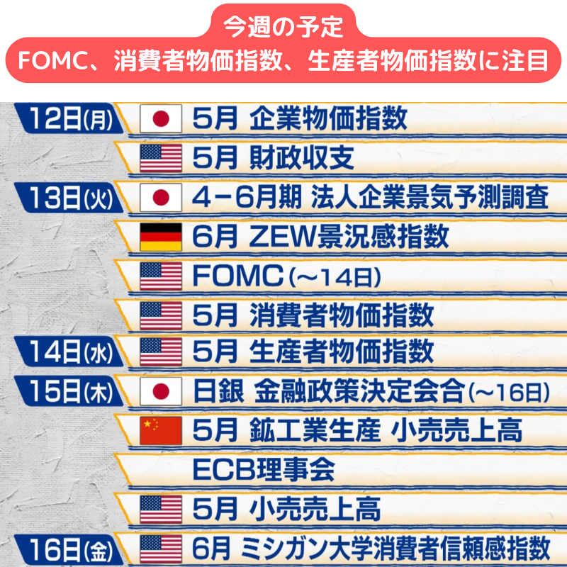 【本周预测】股价、汇率剧烈波动的风险极高的一周！