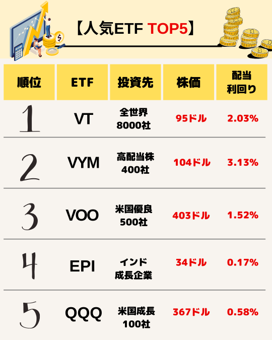 【热门etf前5】美国市场今年迄今涨幅达39％！