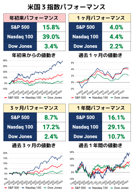 【热门etf前5】美国市场今年迄今涨幅达39％！