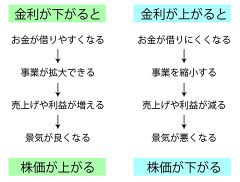 【最新动向】暂时搁置加息！但并不能坦然欢喜【不景气风险】