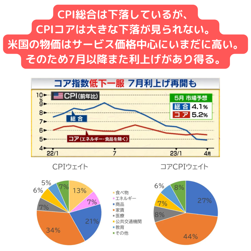 【本周预测】股价、汇率剧烈波动的风险极高的一周！