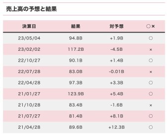 蘋果（AAPL）🍎第二季財務預測已公布❗️營業收入和每股收益超過市場預期✨股價在盤後上漲了2%🚀