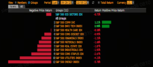 US Stock Weekly Report (US 9/29-10/5)