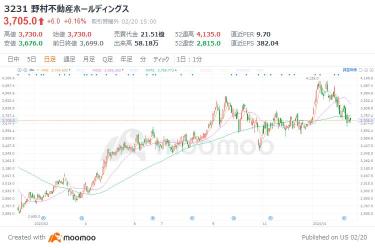 在新NISA框架下考虑投资的3个股票，具有极高的稳定性和超过3%的分红利率的魅力