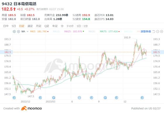 New NISA funds are pouring in steadily! 2 stocks with a yield of over 4% and high dividends! New semiconductor technology development and notable stocks expected to rise in price