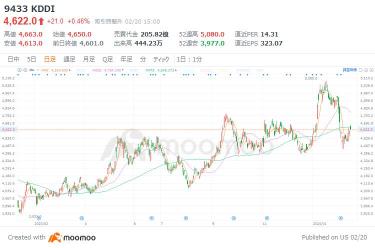 在新NISA框架下考虑投资的3个股票，具有极高的稳定性和超过3%的分红利率的魅力