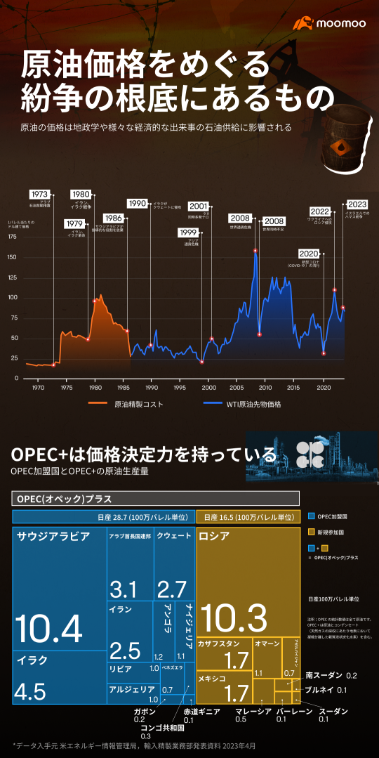 [Basics] What underlies the dispute over crude oil prices