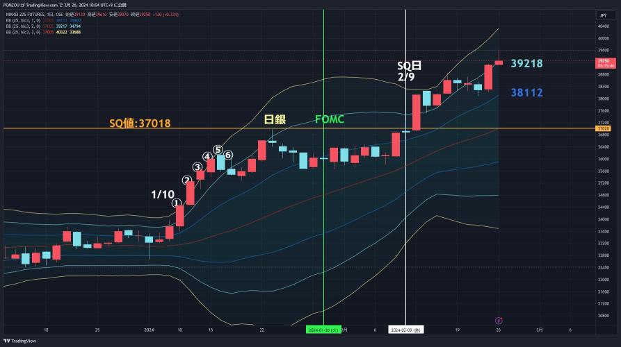 2/26 Focus on candlestick chart