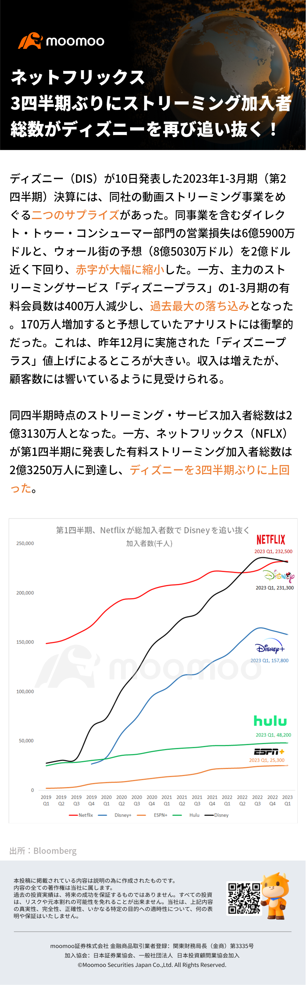 Netflix will once again overtake Disney in total streaming subscribers for the first time in 3 quarters!