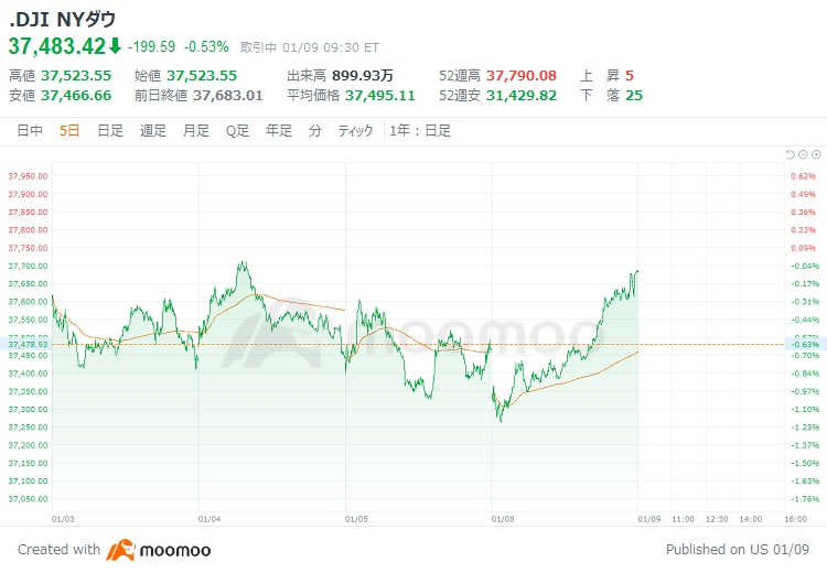 Stock price clearance outlook