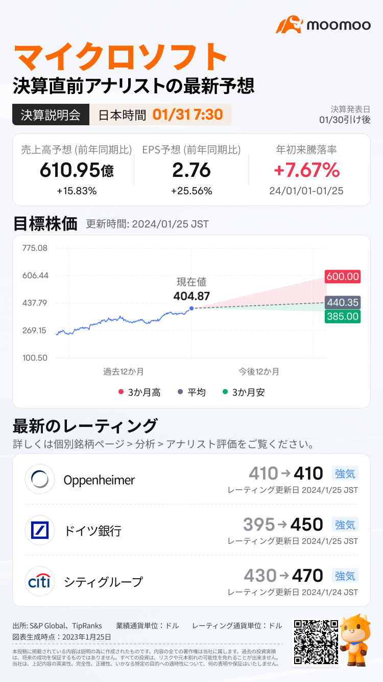 【財務業績預覽】微軟奪回市值王位！由於對 AI 業務的期望，股價會繼續表現良好嗎？