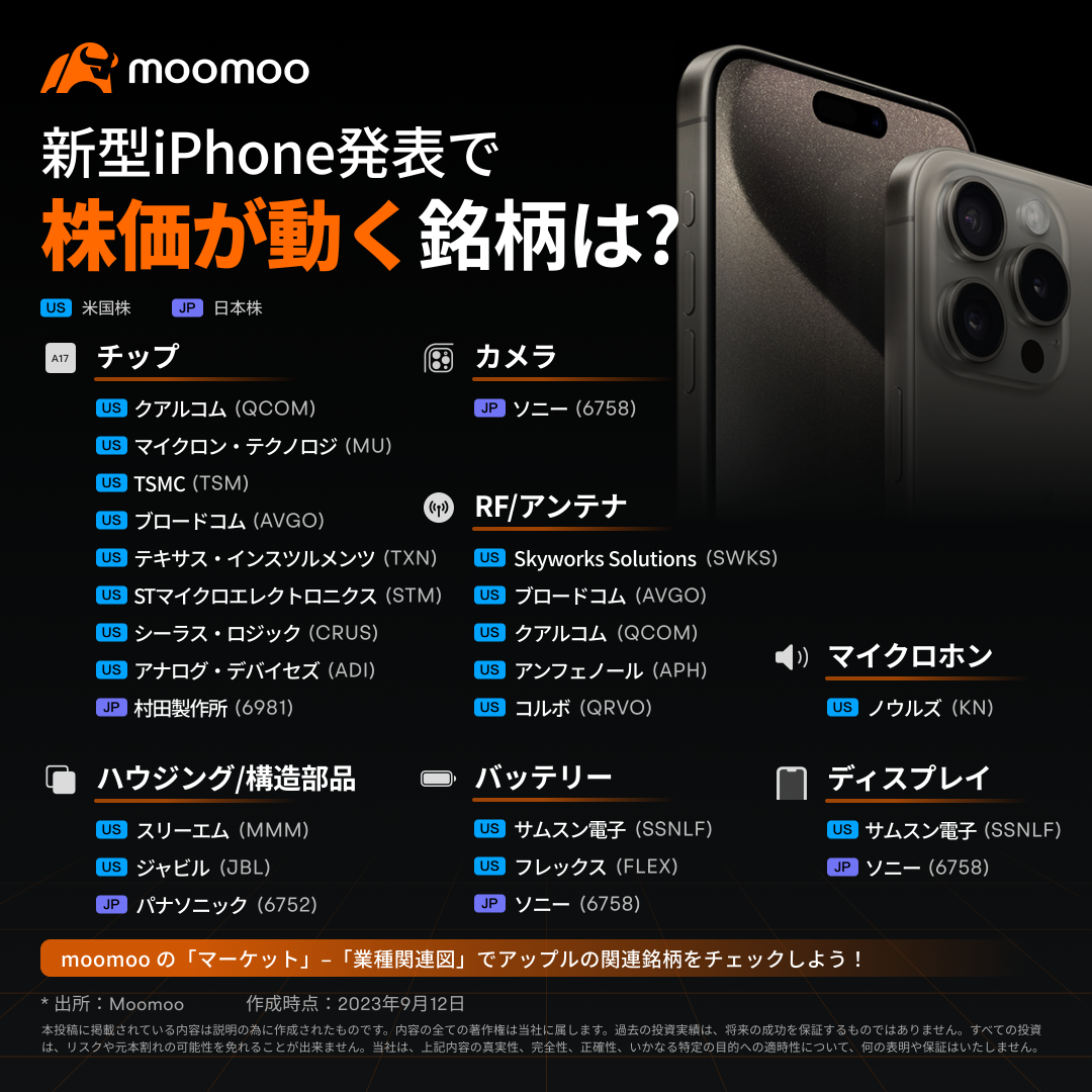 新型iPhone発表で株価が動く銘柄は？