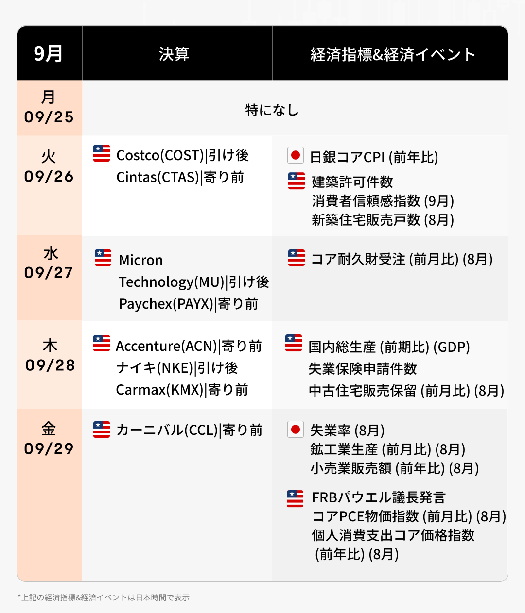 来週の決算·経済カレンダー(2023/9/25~9/29)　FRBタカ派姿勢で米国株の停滞は続くか？