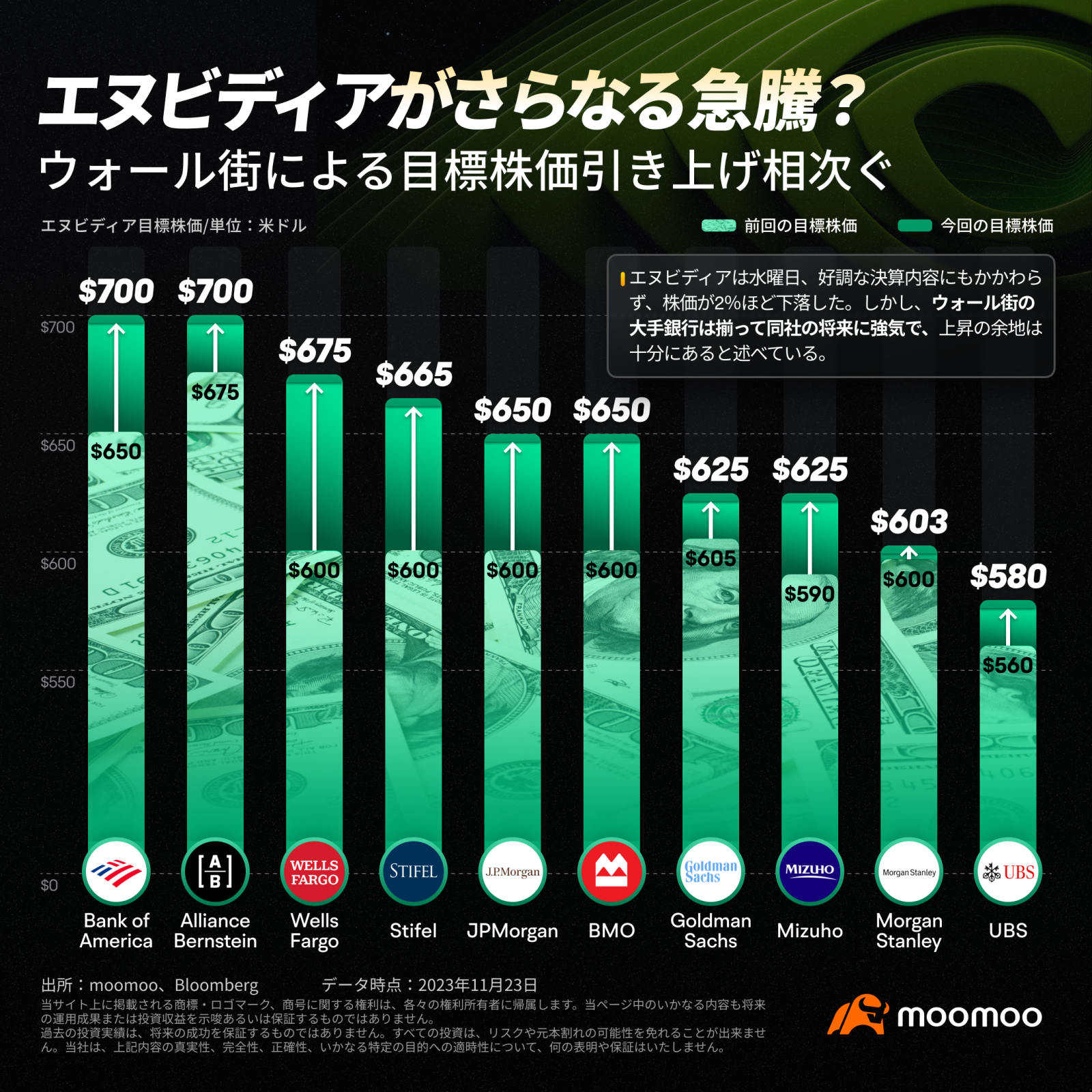 Nvidia stock price on sale target