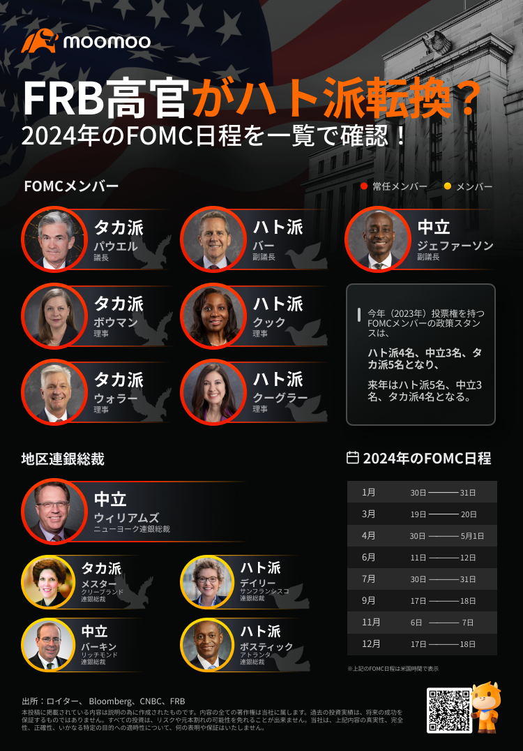 Fomc 2024 Meeting Schedule List Denny Felicle