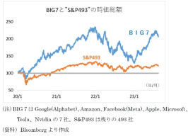 Will the Nikkei Average fall below 30,000 soon? Concerns are growing about the movements of foreign investors and the Jackson Hole meeting.