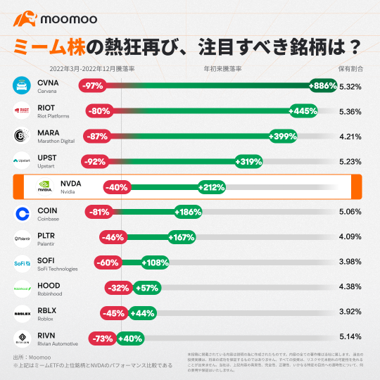 【ミーム株】はやり株の熱狂再び、注目すべき銘柄は？