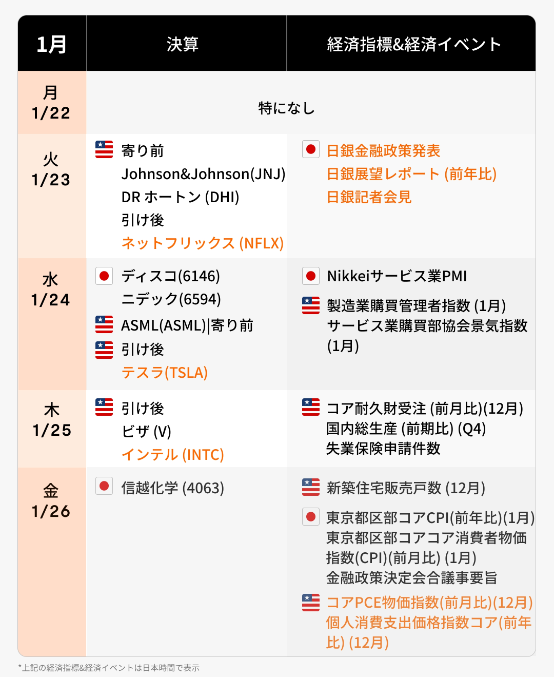 本週財報·經濟日歷(1/22~1/26)將焦點放在日美決算和日本央行會議！境外資金是否能繼續支撐股市上漲？