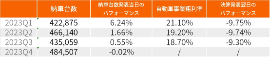 【业绩会预览】特斯拉，客户交付量达到历史最高，但盈利能力存疑？