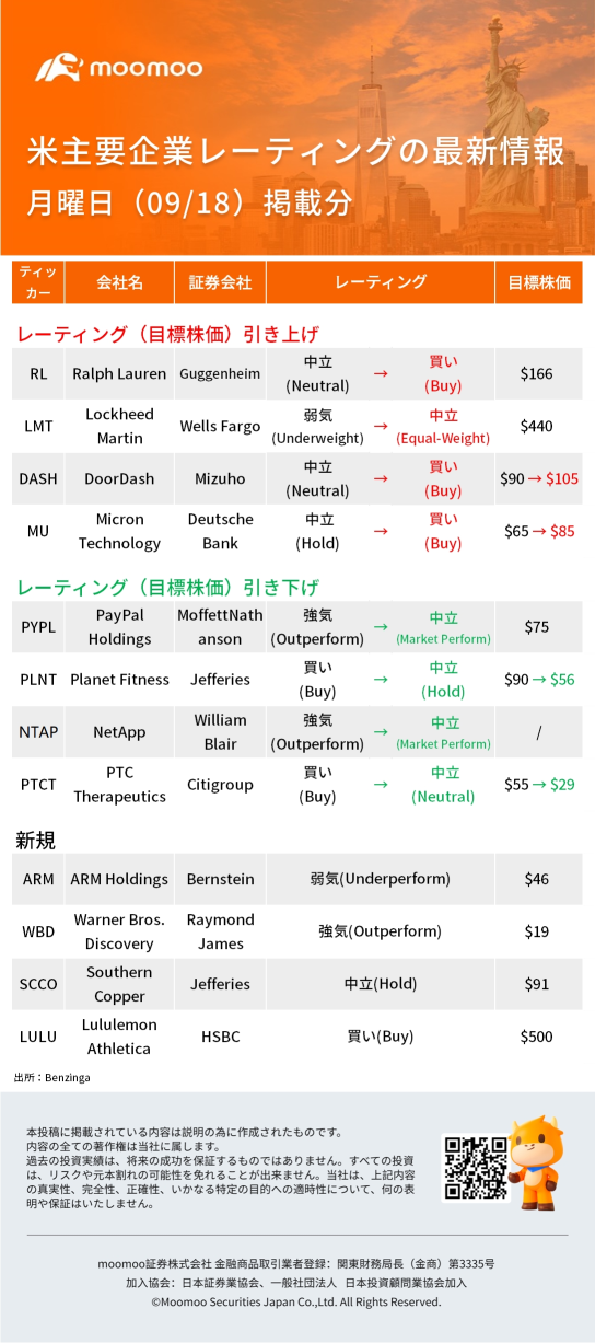 米主要企業レーティングの最新情報09/18(月)掲載分：ARM、MU、PYPL、LULUなど