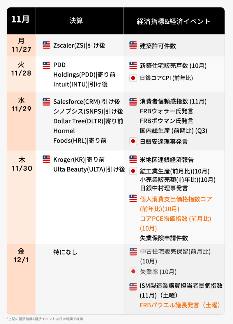 【朝イチ報】米欧インフレ指標、21年以来の低い伸びか　ブラックフライデー、オンライン消費支出額が過去最高に