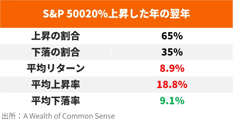 24年初の米国株、調整局面を迎えるか？絶好調の23年の後、1月相場を左右する要素は