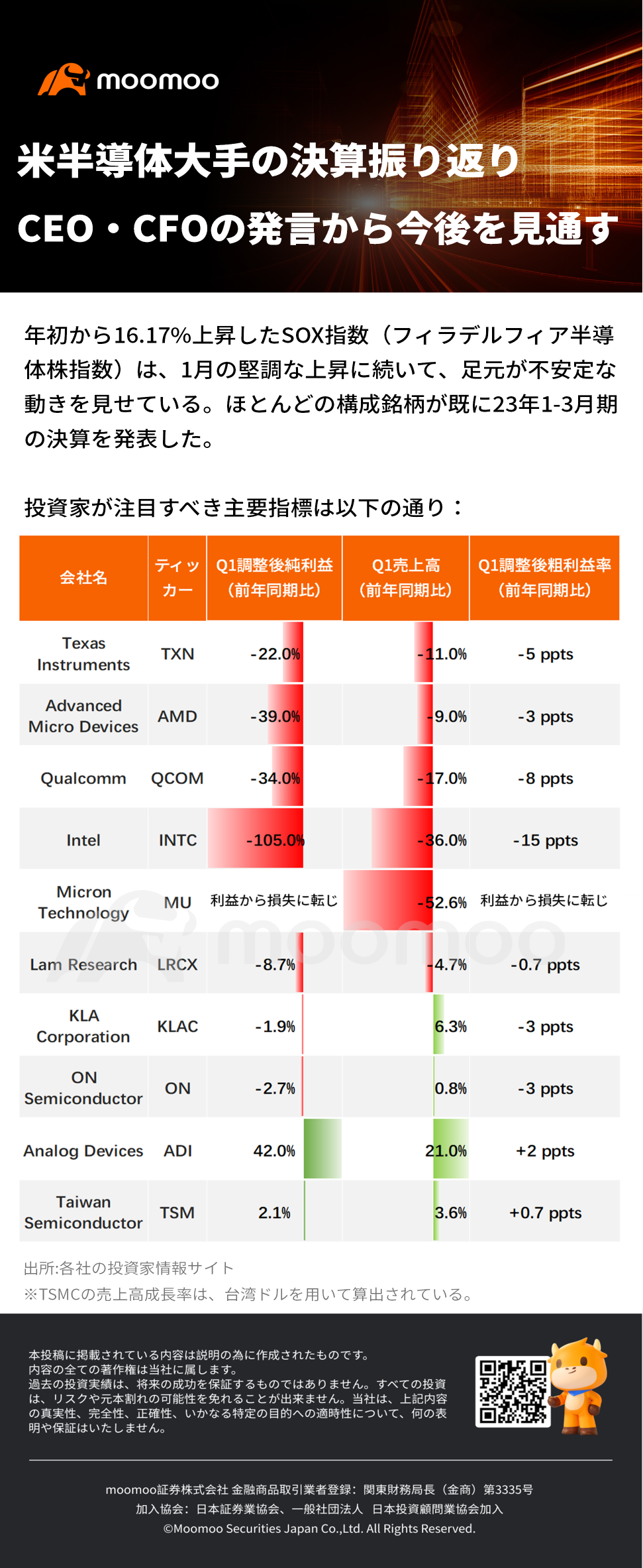 Looking back on the financial results of major US semiconductor companies and predicting the future from the CEO/CFO's statements