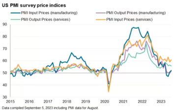 今夜発表の米CPI、原油高で再加速予想　11月の利上げ観測強まるか