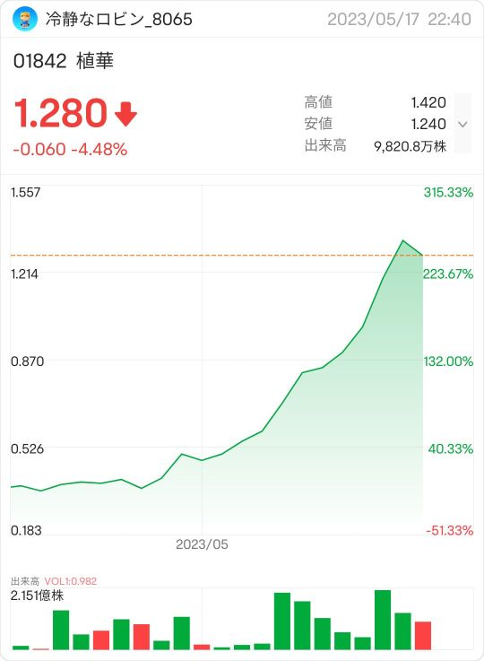 このまま上がるか急落するか