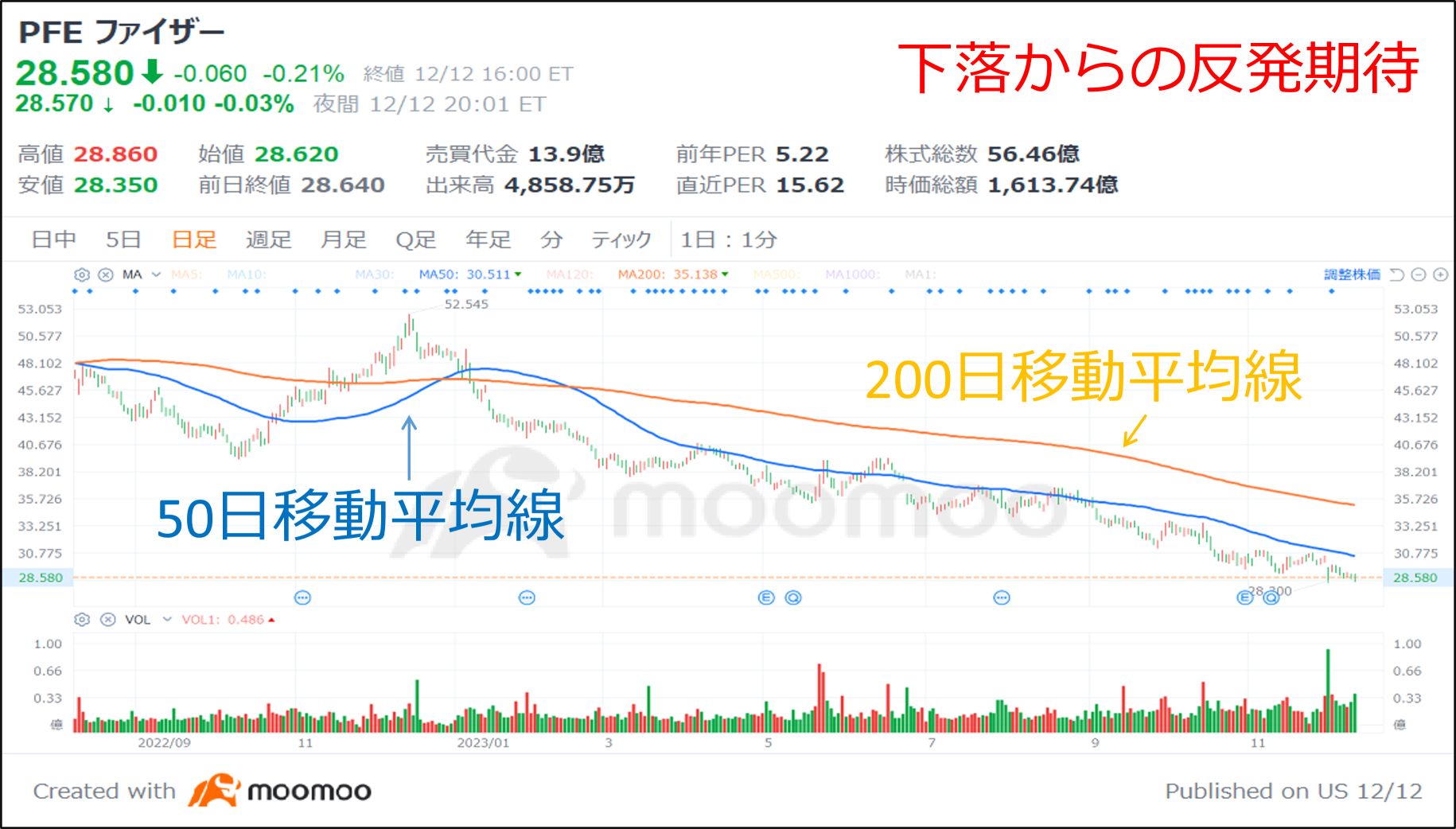 一家具有出色的開發能力的美國製藥公司，我希望長時間持續堅持