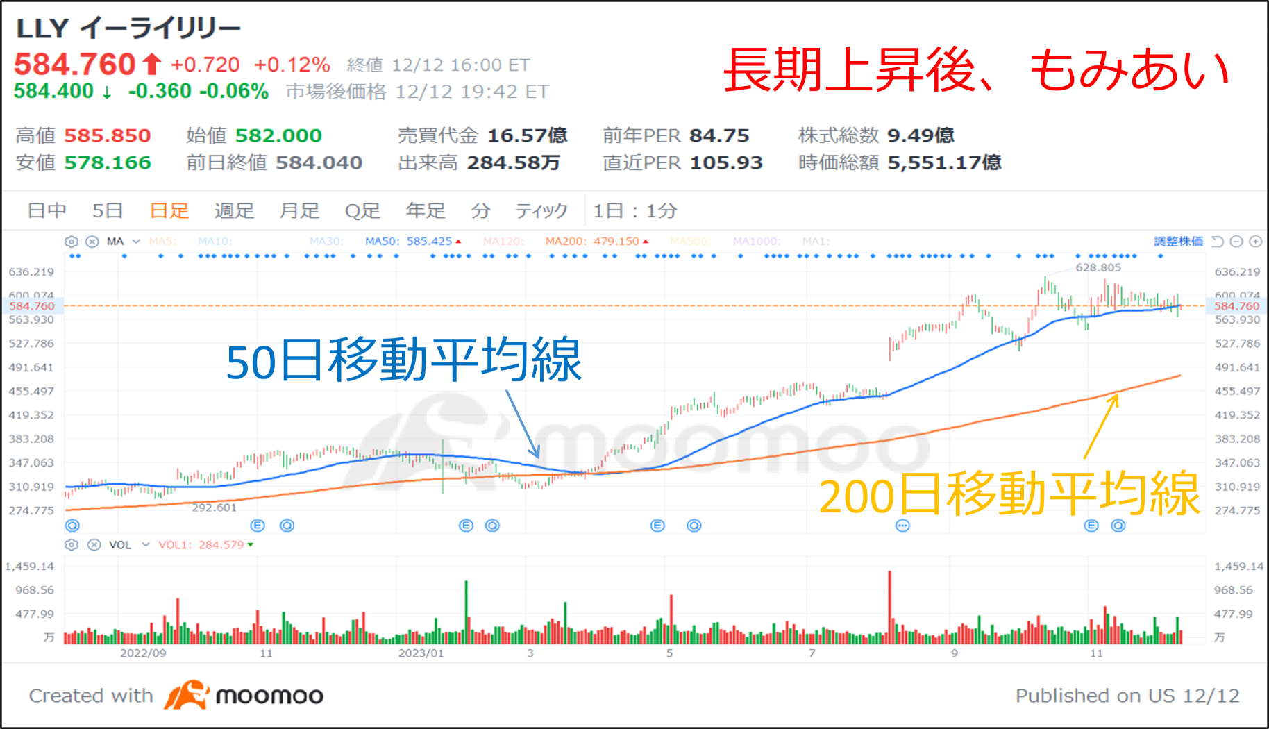 一家具有出色的開發能力的美國製藥公司，我希望長時間持續堅持