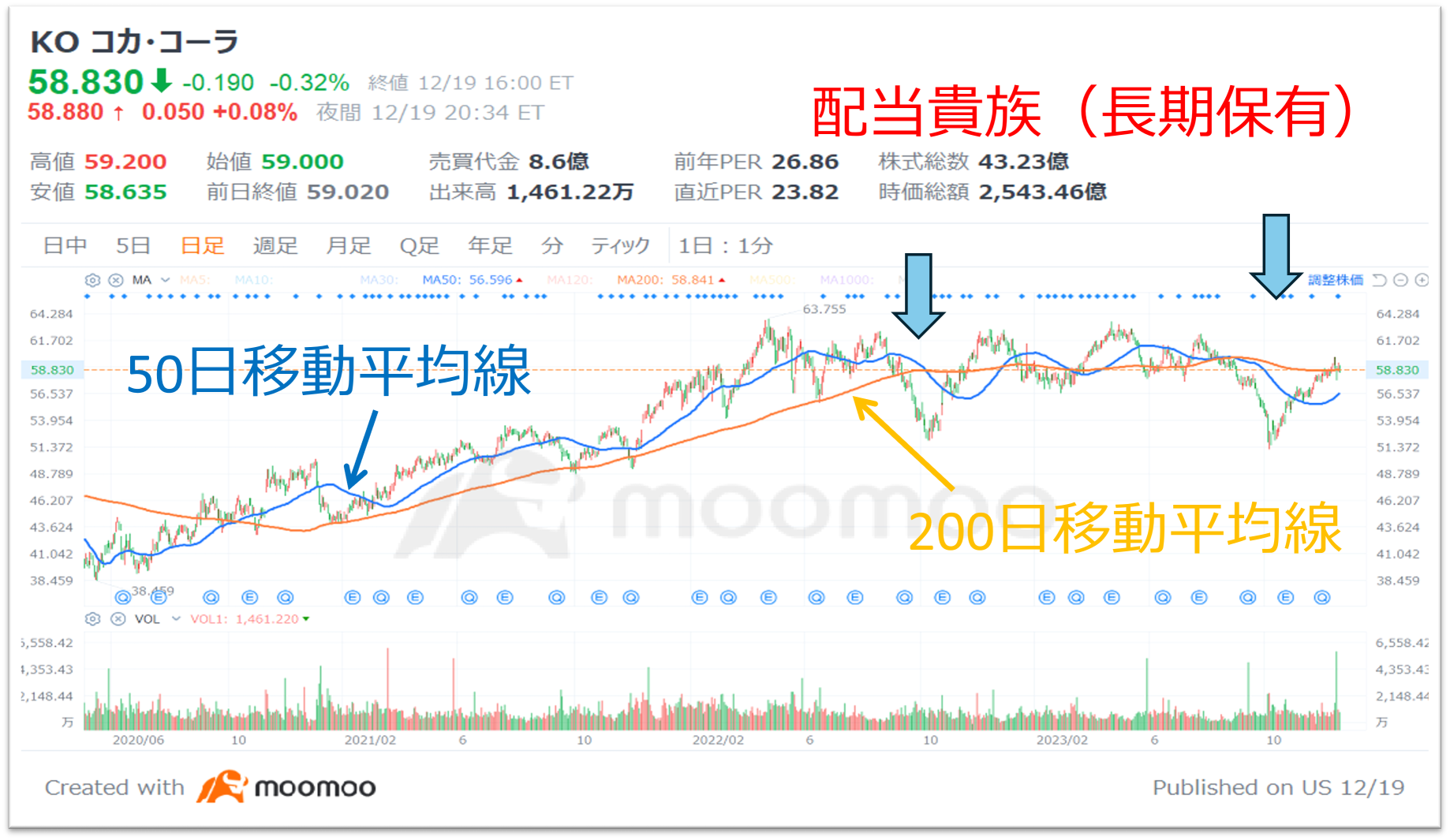 「持續發放股息的美國優質股票」