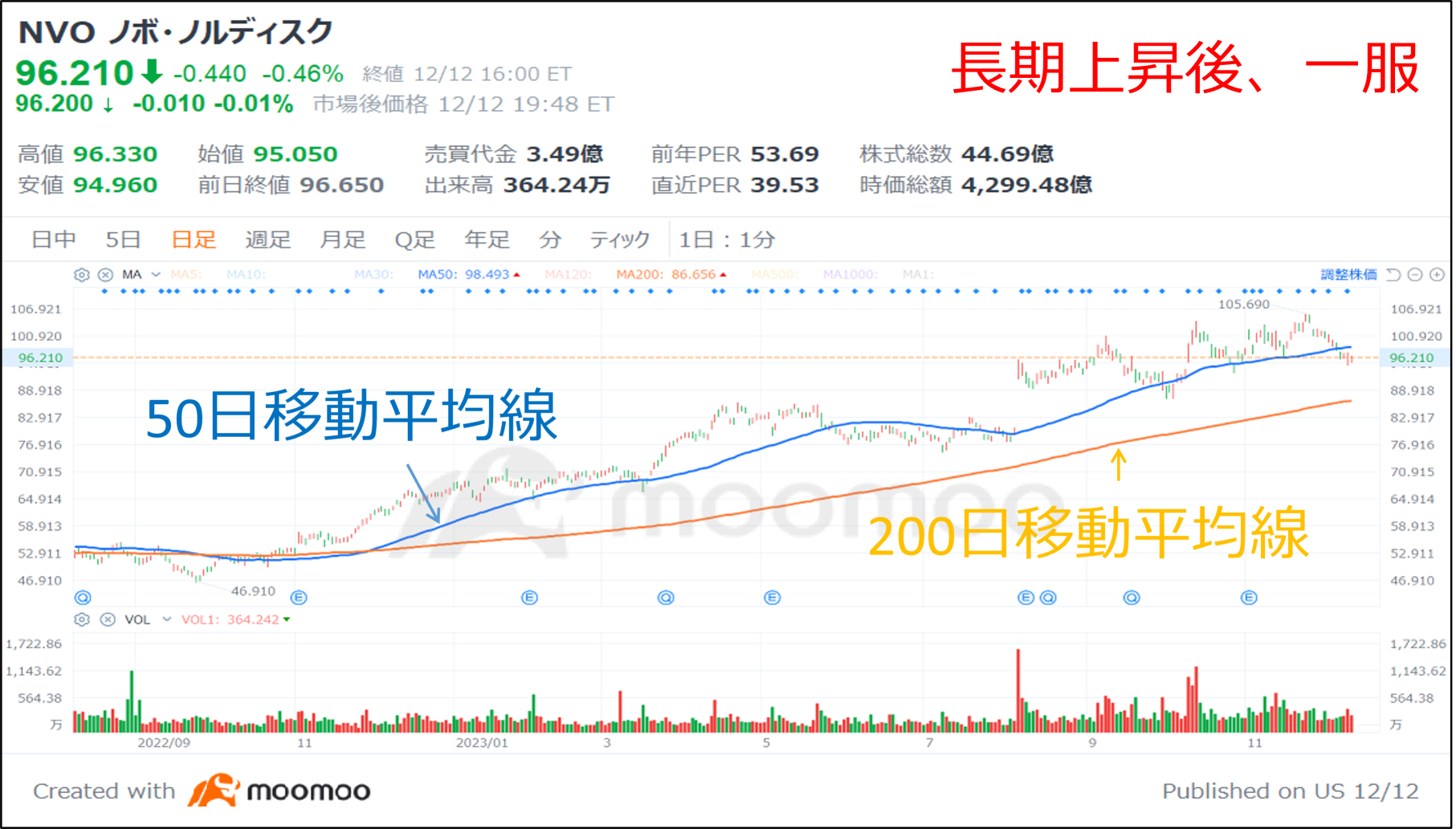 一家具有出色的開發能力的美國製藥公司，我希望長時間持續堅持