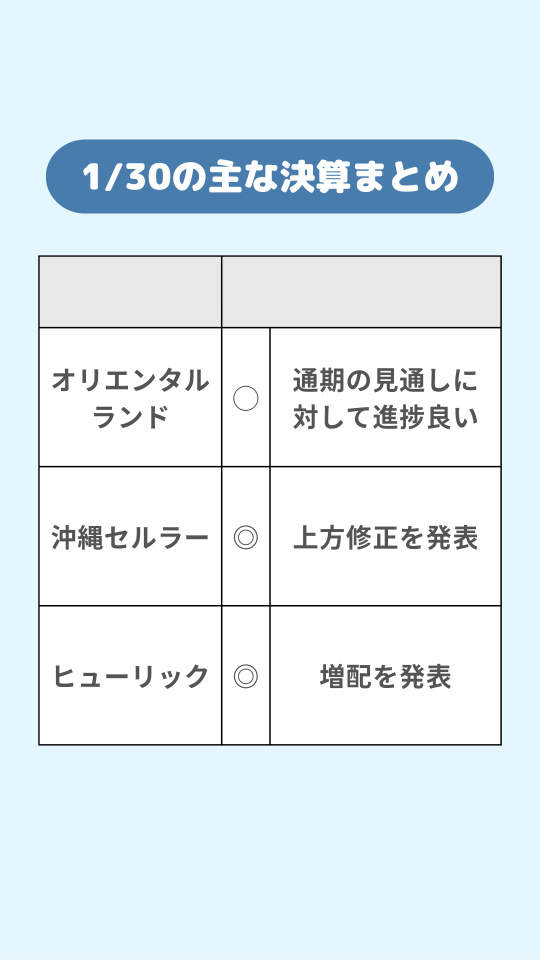 1/30の主な決算まとめ