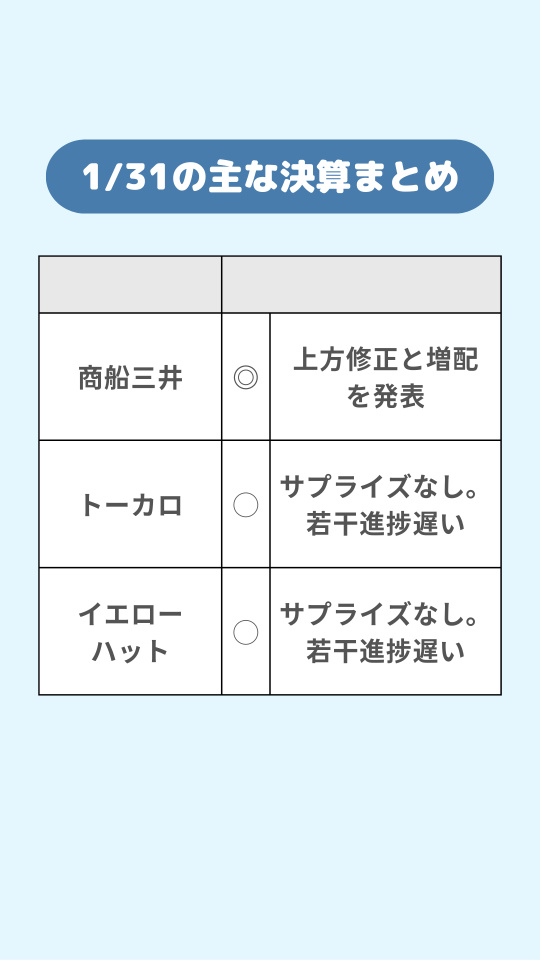 1/31の主な決算