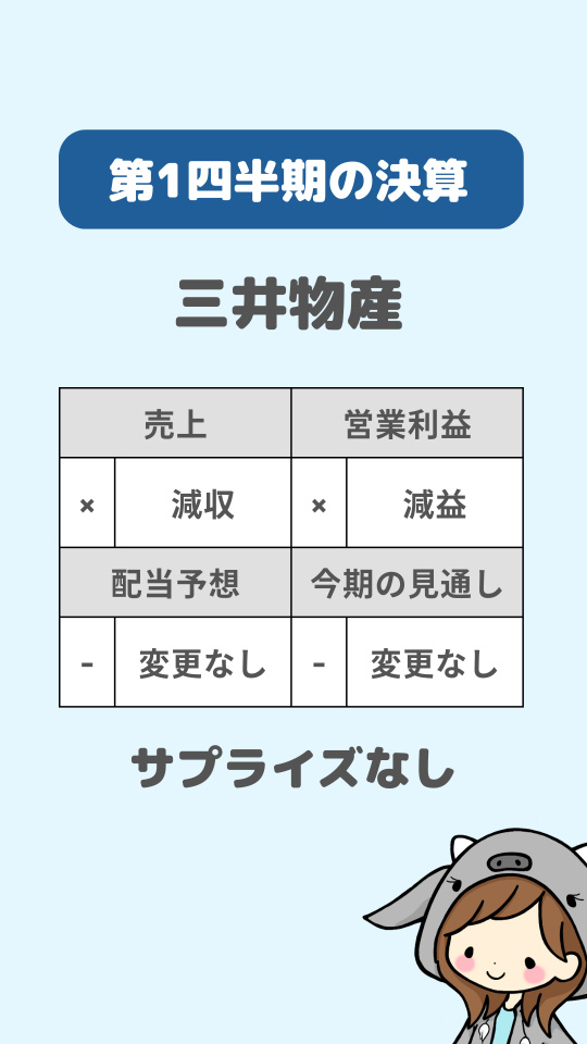 第1四半期の決算