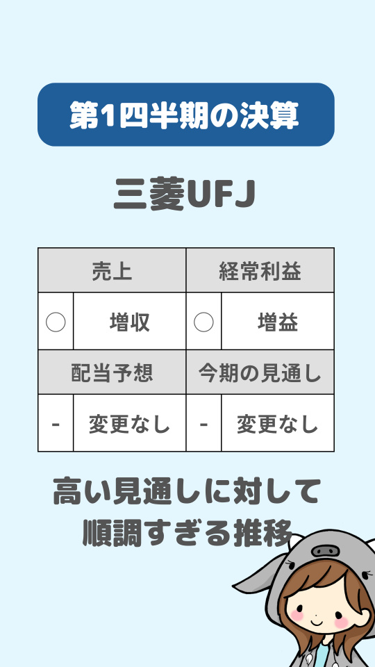 第１四半期の決算