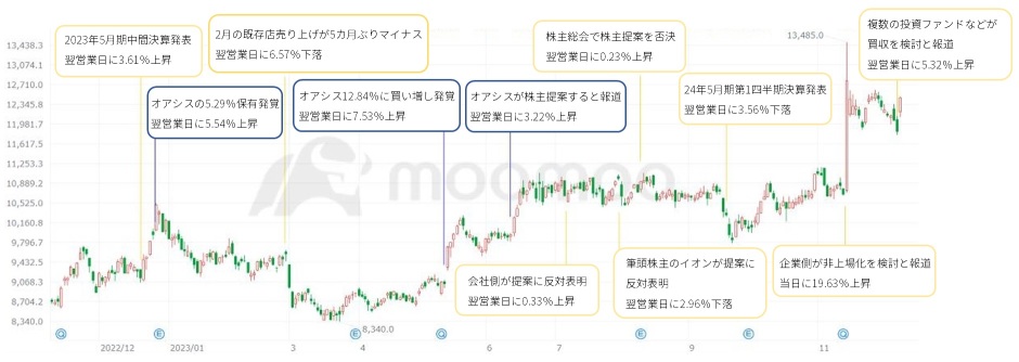 激進投資者減持後，股價上漲超過兩倍！也需警惕上市終止和企業混亂的風險