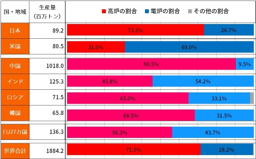 Is the electric furnace shift in the background of Nippon Steel's US Steel 2 trillion yen acquisition, is domestic electric furnace the next target? 3 stocks that are attracting attention for industry restructuring