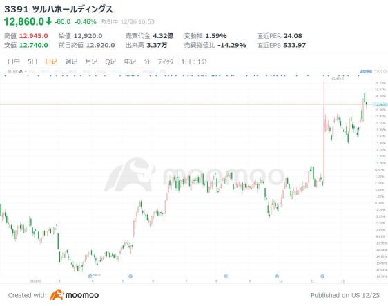 3 drugstore stocks bought by funds that made intensive investments in trading company stocks ahead of Buffett! Expectations for a reorganization?