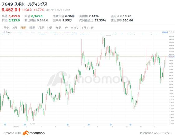 3 drugstore stocks bought by funds that made intensive investments in trading company stocks ahead of Buffett! Expectations for a reorganization?