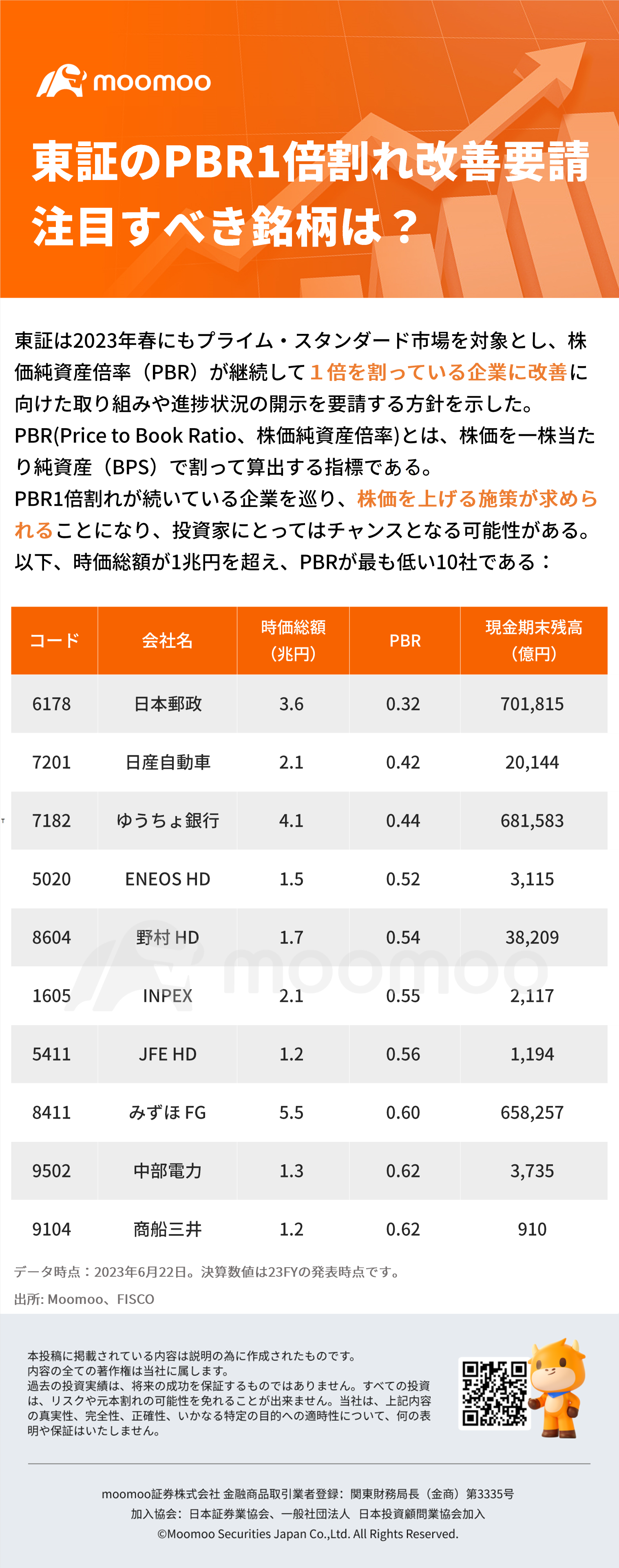 東証のPBR1倍割れ改善要請　注目すべき銘柄は？